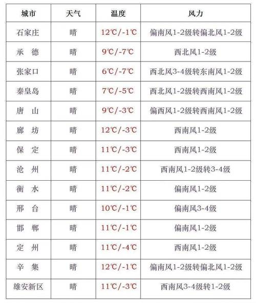 【邯郸天气预报15天/邯郸未来40天天气趋势】