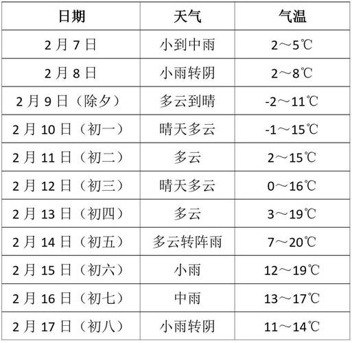 绍兴天气预报一周/绍兴天气预报15天查询结果 15