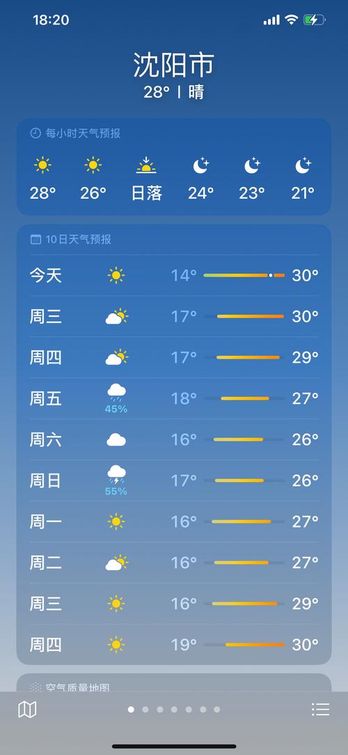 沈阳地区天气预报-沈阳地区天气预报15天-第3张图片 沈阳地区天气预报-沈阳地区天气预报15天-第3张图片