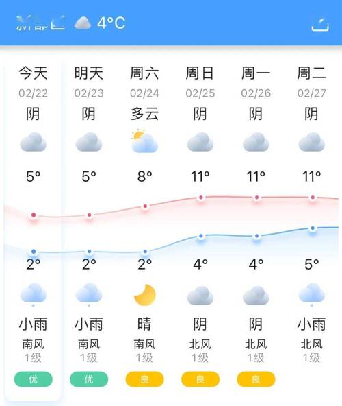 关于“淮安天气预报10天”你不知道的事-第3张图片 关于“淮安天气预报10天”你不知道的事-第3张图片