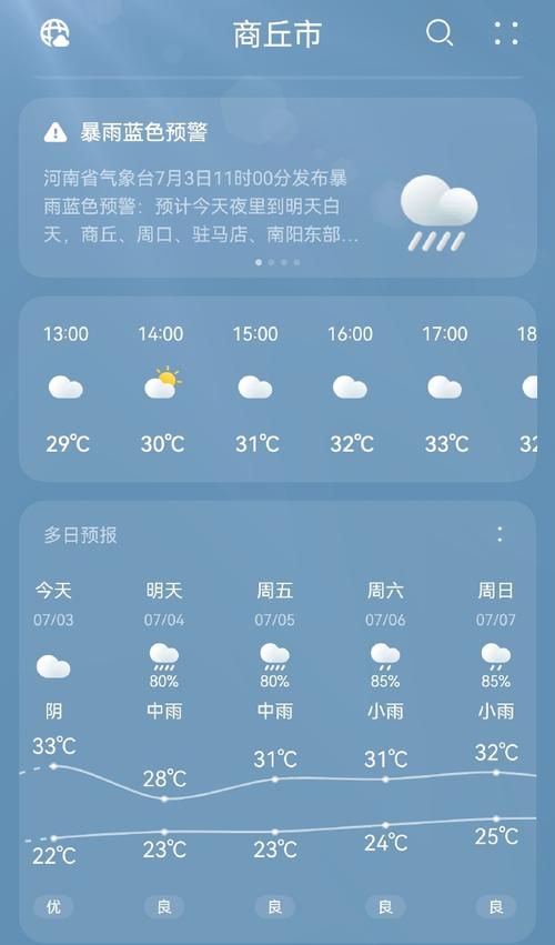 关于“河南商丘天气预报”你不知道的事