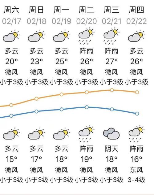 关于“汕头天气”你不知道的事