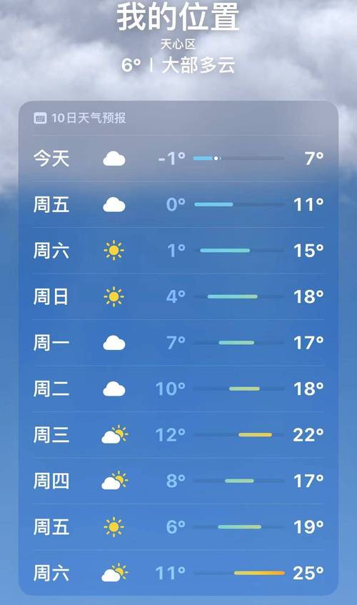 【长沙天气预报15天/长沙天气预报15天气报旅游】-第8张图片 【长沙天气预报15天/长沙天气预报15天气报旅游】-第8张图片