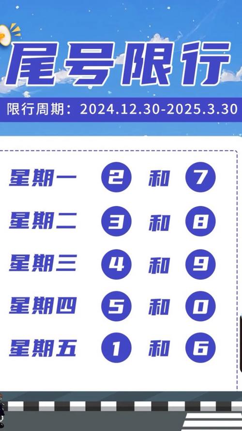 北京今天限号几，北京今天限号几点到几点结束