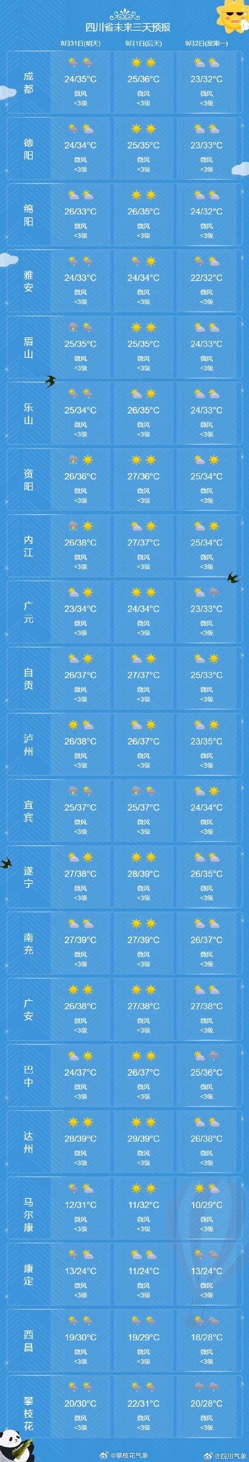 关于“内江天气”你不知道的事-第2张图片 关于“内江天气”你不知道的事-第2张图片