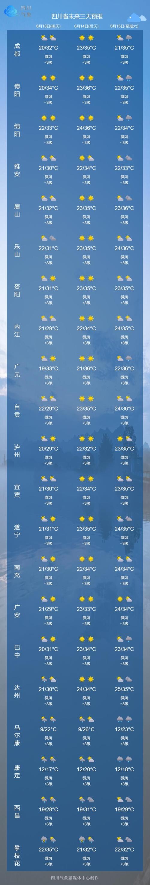关于“内江天气”你不知道的事-第6张图片 关于“内江天气”你不知道的事-第6张图片