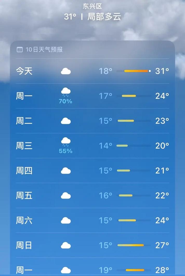 关于“内江天气”你不知道的事-第8张图片 关于“内江天气”你不知道的事-第8张图片