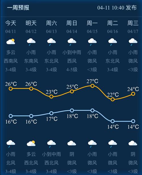 浦江天气-浦江天气预报24小时