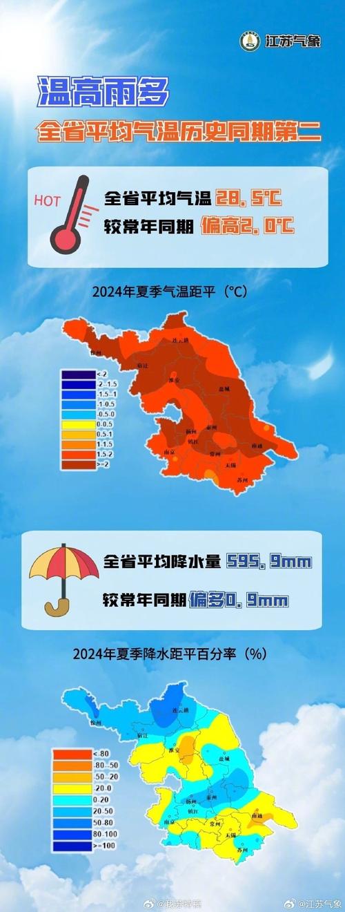 江苏盐城天气/江苏盐城天气预报一周7天下载-第6张图片 江苏盐城天气/江苏盐城天气预报一周7天下载-第6张图片