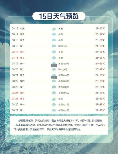 关于“吉林市天气预报一周”你不知道的事-第2张图片 关于“吉林市天气预报一周”你不知道的事-第2张图片
