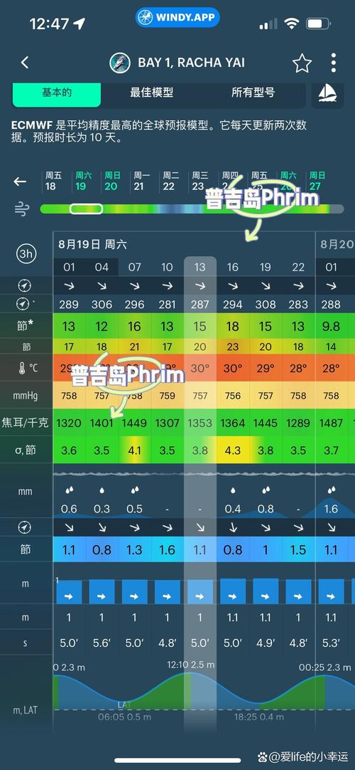 关于“吉林市天气预报一周”你不知道的事-第5张图片 关于“吉林市天气预报一周”你不知道的事-第5张图片
