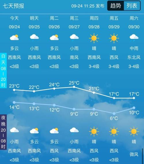 关于“吉林市天气预报一周”你不知道的事-第9张图片 关于“吉林市天气预报一周”你不知道的事-第9张图片