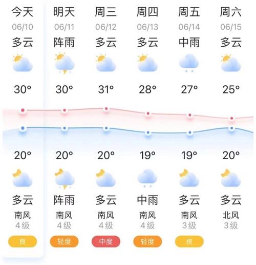 关于“锦州天气”你不知道的事