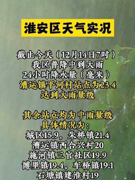 淮安天气报告-淮安天气报告查询-第6张图片