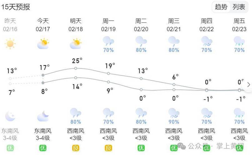 关于“黄石天气预报”你不知道的事-第5张图片 关于“黄石天气预报”你不知道的事-第5张图片