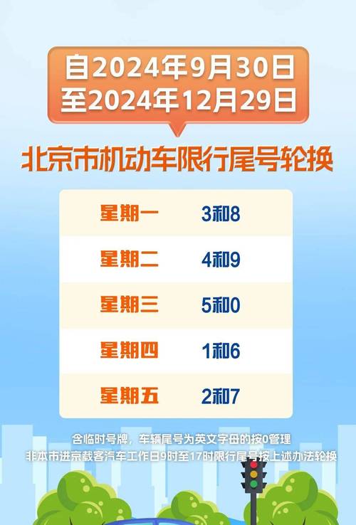 【尾号限行轮换/北京小客车尾号限行轮换】-第1张图片 【尾号限行轮换/北京小客车尾号限行轮换】-第1张图片