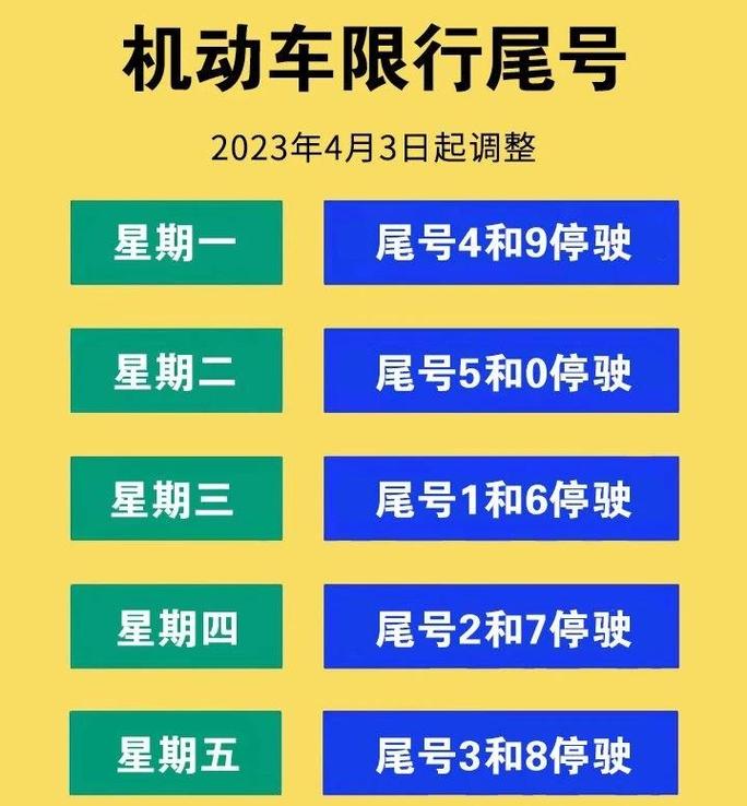 关于“保定单双号限行”你不知道的事