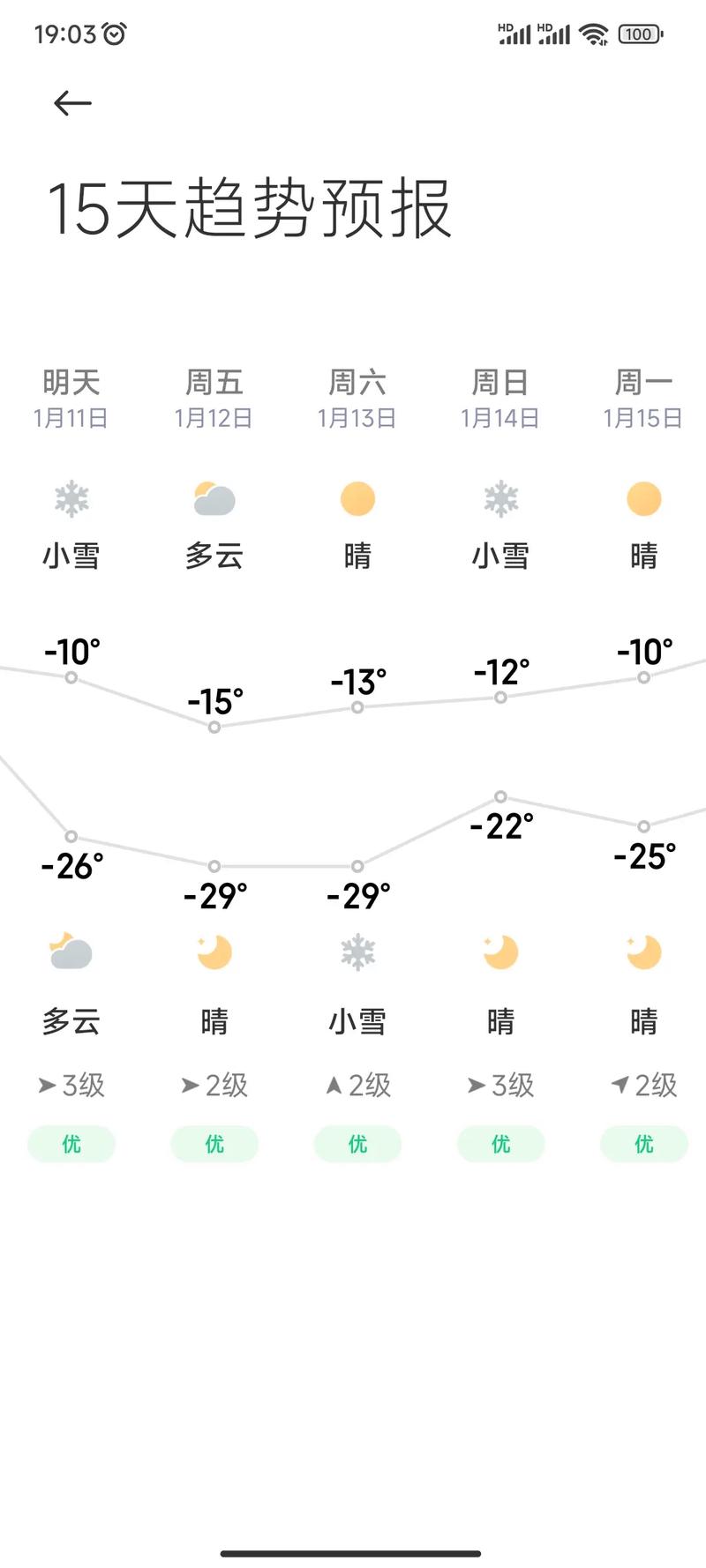关于“哈尔滨天气预报15天”你不知道的事
