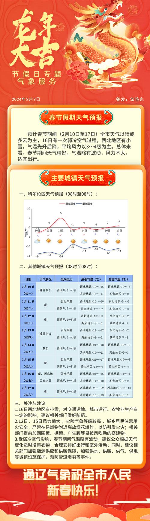 通辽天气预报,通辽天气预报15天准确一览表图片-第7张图片 通辽天气预报,通辽天气预报15天准确一览表图片-第7张图片
