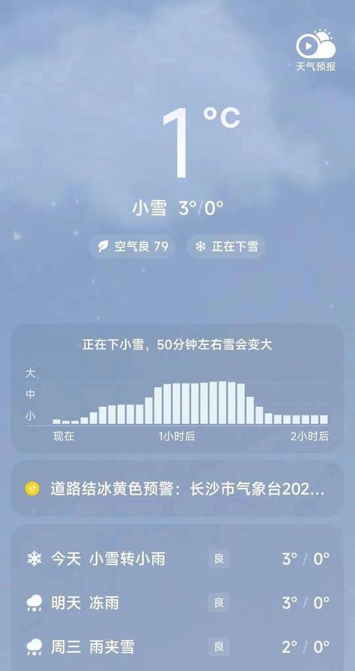 湖南长沙一周天气预报/一星期长沙天气预报-第5张图片 湖南长沙一周天气预报/一星期长沙天气预报-第5张图片