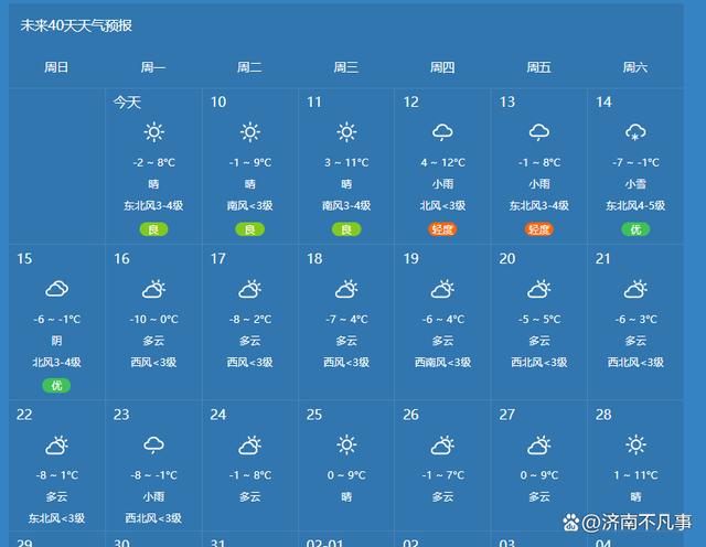 【济南天气预报10天/济南天气十天】-第1张图片 【济南天气预报10天/济南天气十天】-第1张图片