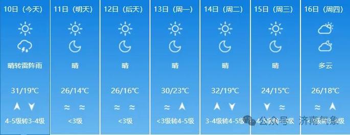 【济南天气预报10天/济南天气十天】-第2张图片 【济南天气预报10天/济南天气十天】-第2张图片