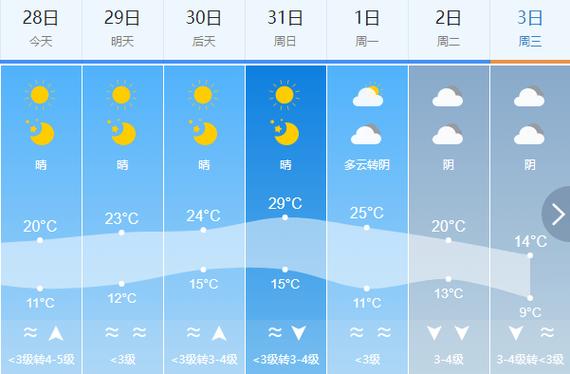 【济南天气预报10天/济南天气十天】-第6张图片 【济南天气预报10天/济南天气十天】-第6张图片