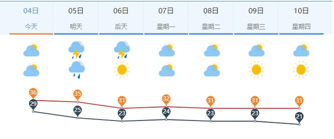 【济南天气预报10天/济南天气十天】-第7张图片 【济南天气预报10天/济南天气十天】-第7张图片