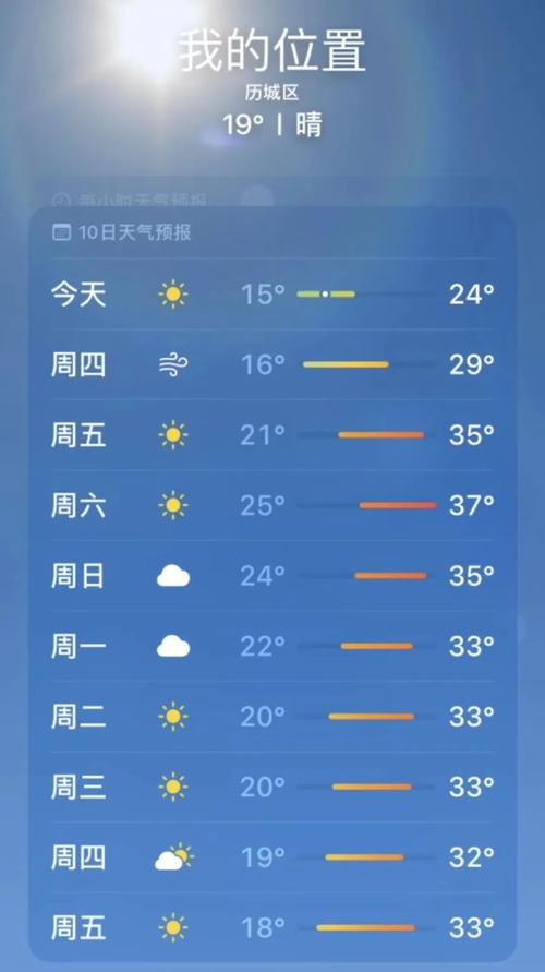【济南天气预报10天/济南天气十天】-第10张图片 【济南天气预报10天/济南天气十天】-第10张图片