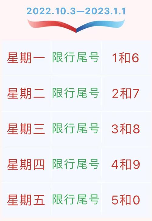 关于“十一限号”你不知道的事-第3张图片 关于“十一限号”你不知道的事-第3张图片