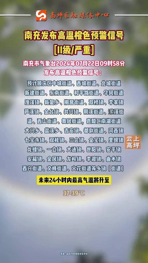 【南充天气/南充天气十五天】