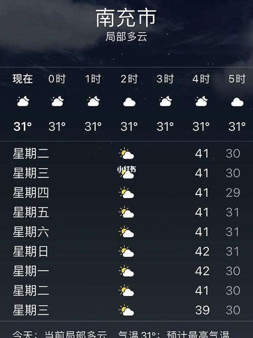 【南充天气/南充天气十五天】-第7张图片 【南充天气/南充天气十五天】-第7张图片