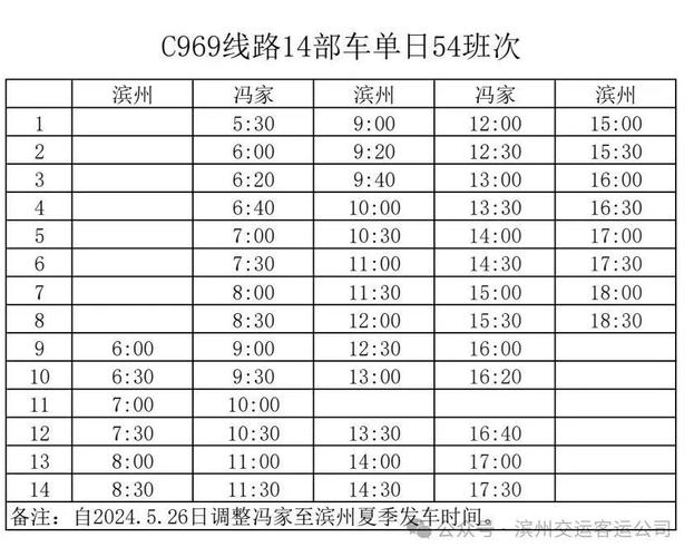 【滨州天气/滨州天气预报今明后三天】-第3张图片 【滨州天气/滨州天气预报今明后三天】-第3张图片