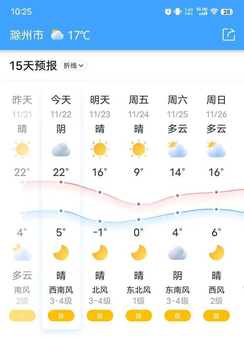 安徽天气预报一周,安徽未来七天天气-第3张图片 安徽天气预报一周,安徽未来七天天气-第3张图片