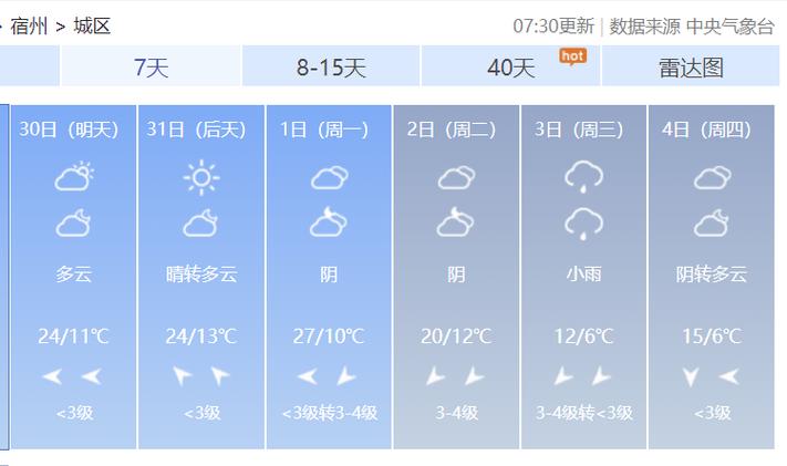 安徽天气预报一周,安徽未来七天天气-第4张图片 安徽天气预报一周,安徽未来七天天气-第4张图片