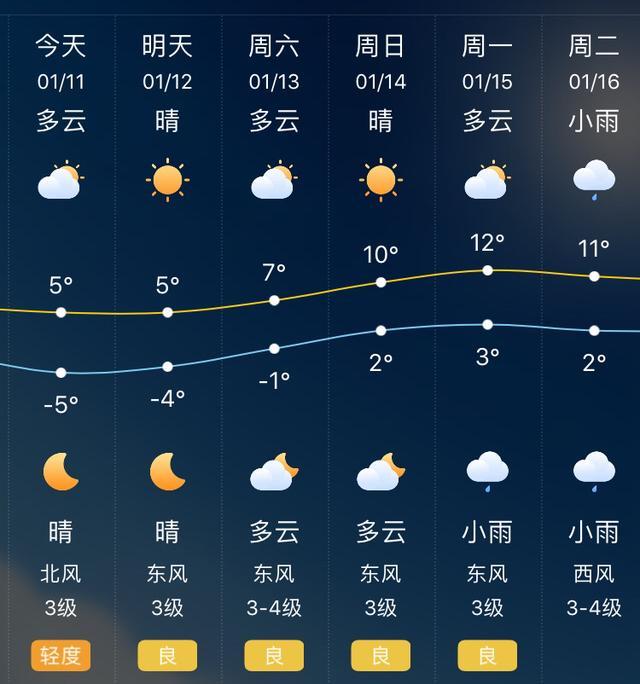 安徽天气预报一周,安徽未来七天天气-第5张图片 安徽天气预报一周,安徽未来七天天气-第5张图片