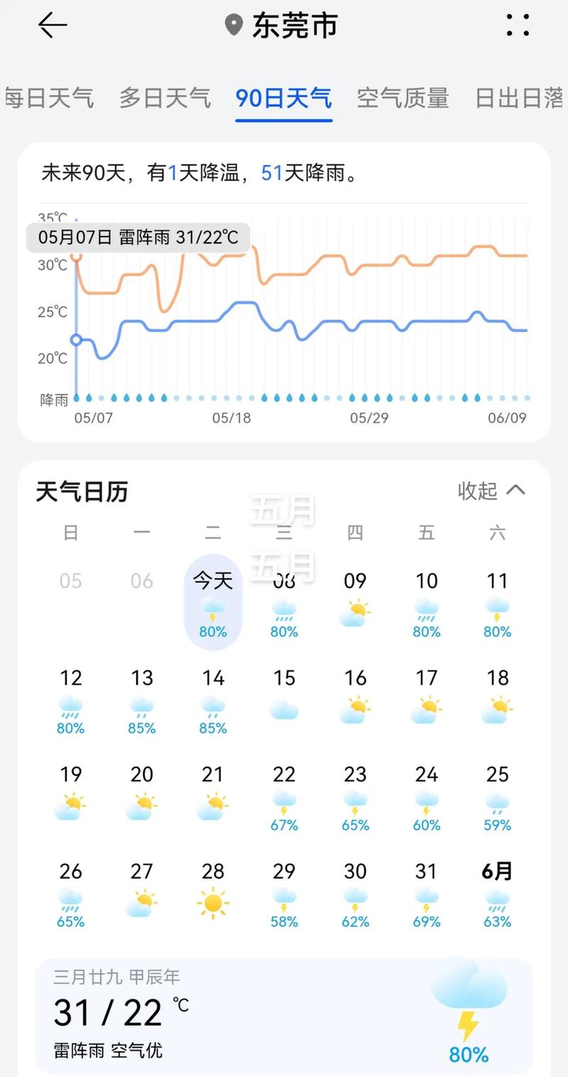 东莞天气预报10天,东莞天气预报10天查询-第1张图片 东莞天气预报10天,东莞天气预报10天查询-第1张图片