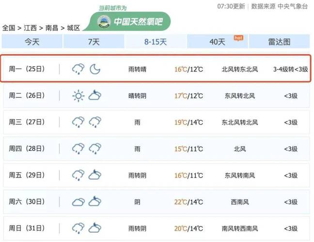 关于“鹰潭天气预报”你不知道的事-第3张图片 关于“鹰潭天气预报”你不知道的事-第3张图片