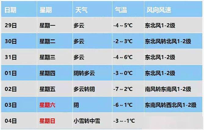 保定地区天气预报,保定地区天气预报24小时-第3张图片 保定地区天气预报,保定地区天气预报24小时-第3张图片