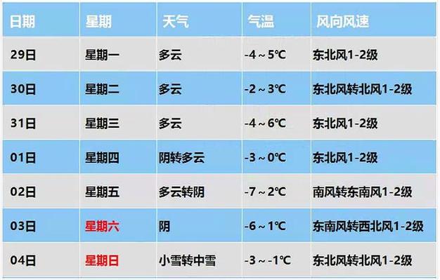 保定地区天气预报,保定地区天气预报24小时-第6张图片 保定地区天气预报,保定地区天气预报24小时-第6张图片