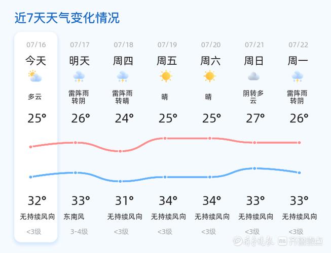 【东营市天气预报/东营市天气预报一周 7天查询】