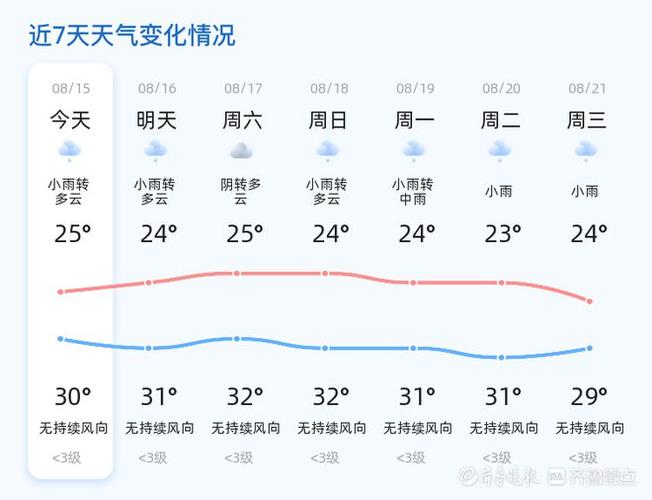 潍坊今日天气/潍坊今日天气情况24小时实时查询-第7张图片 潍坊今日天气/潍坊今日天气情况24小时实时查询-第7张图片