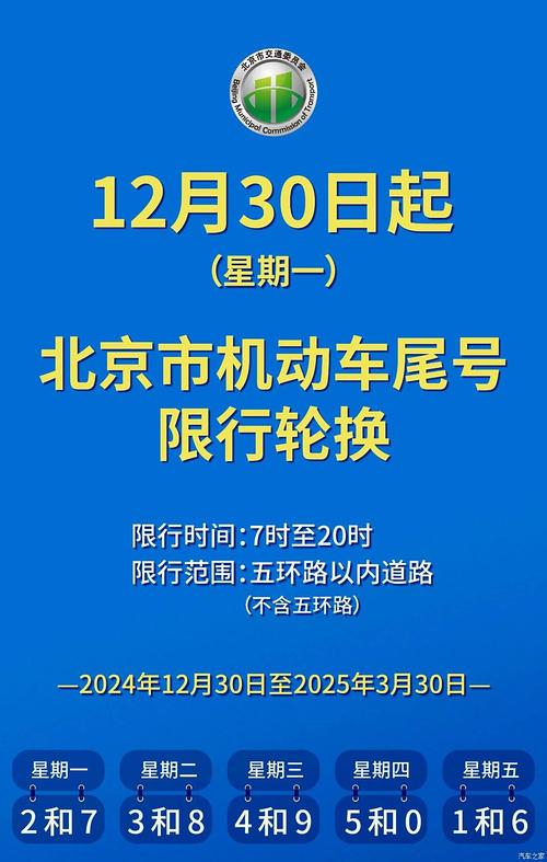 北京明日限行尾号,北京明日限行尾号到几点结束-第4张图片 北京明日限行尾号,北京明日限行尾号到几点结束-第4张图片