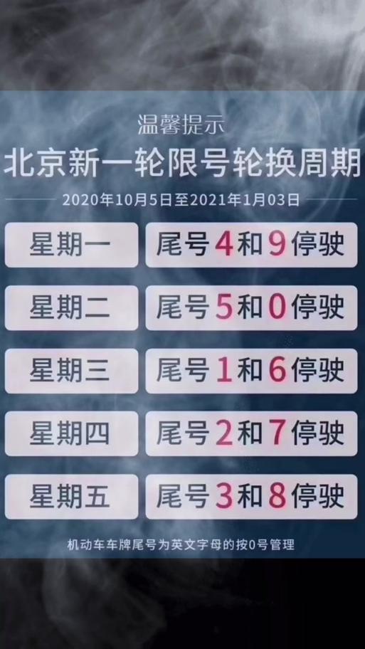 北京今日限号/北京今日限号限行怎么处罚-第4张图片 北京今日限号/北京今日限号限行怎么处罚-第4张图片
