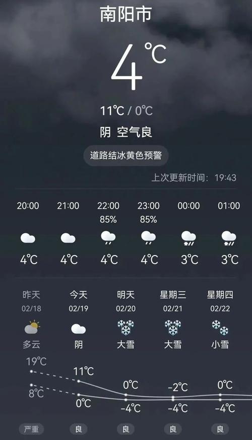 南阳天气预报/南阳天气预报7天准确-第3张图片 南阳天气预报/南阳天气预报7天准确-第3张图片