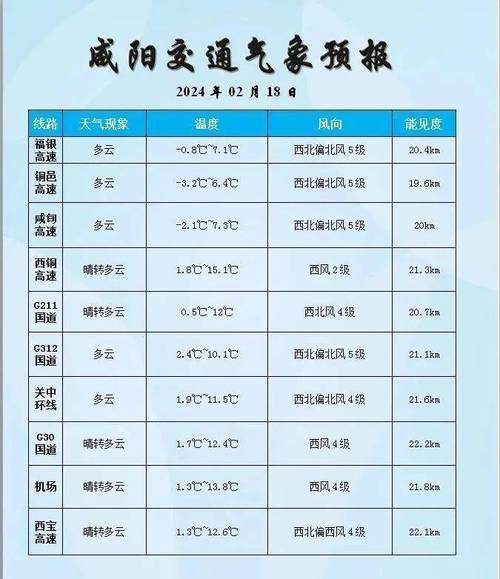 【陕西咸阳一周天气预报/陕西咸阳天气预报7天查询】-第2张图片 【陕西咸阳一周天气预报/陕西咸阳天气预报7天查询】-第2张图片