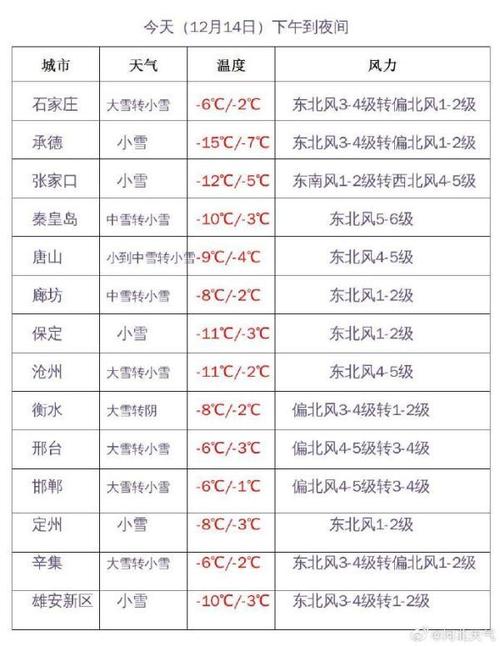 【陕西咸阳一周天气预报/陕西咸阳天气预报7天查询】-第8张图片 【陕西咸阳一周天气预报/陕西咸阳天气预报7天查询】-第8张图片