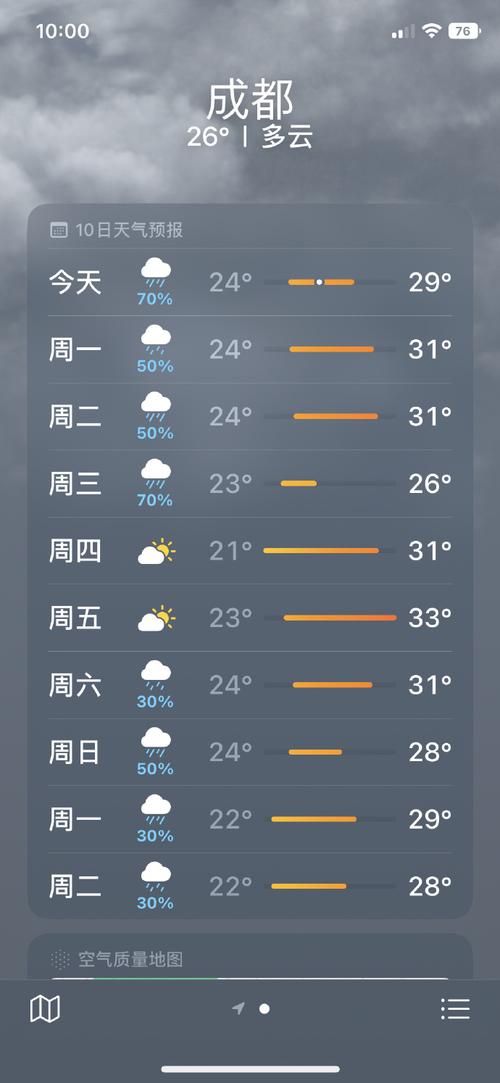 成都天气预报15天气，成都未来15天穿衣指南