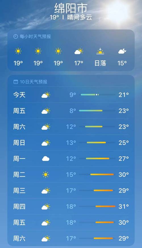 四川绵阳天气/四川绵阳天气实况查询-第5张图片 四川绵阳天气/四川绵阳天气实况查询-第5张图片