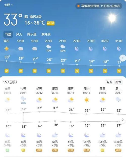 【太原天气预报一周/太原天气预报一周 7天杏花岭】